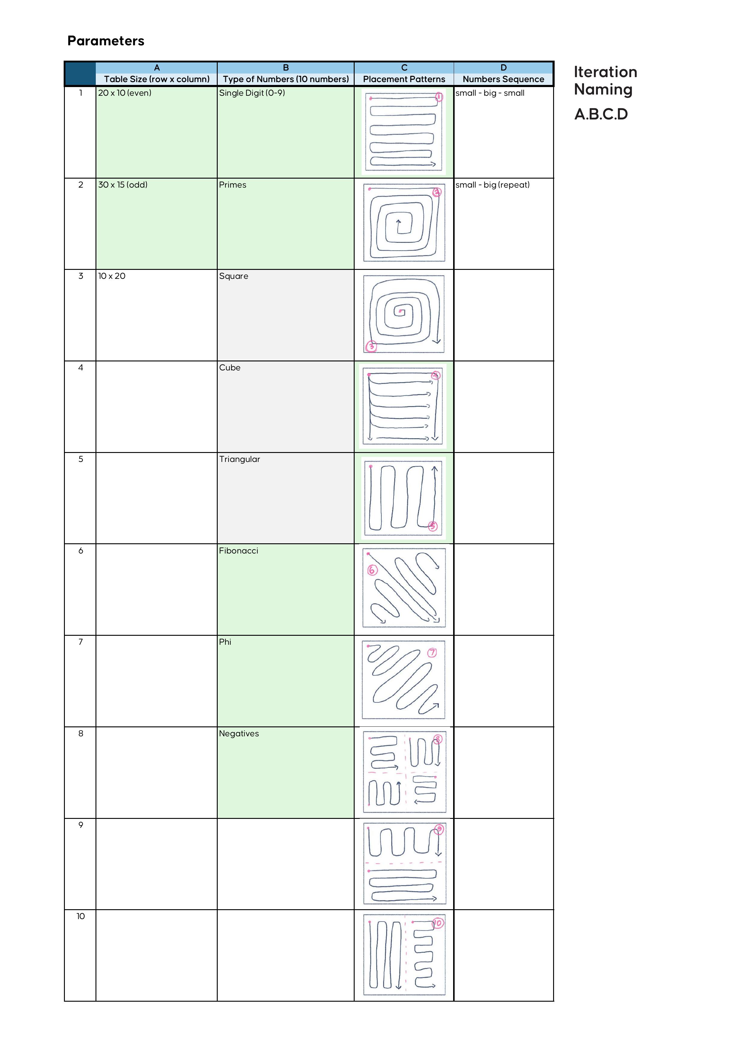 Parameters for Iteration 1